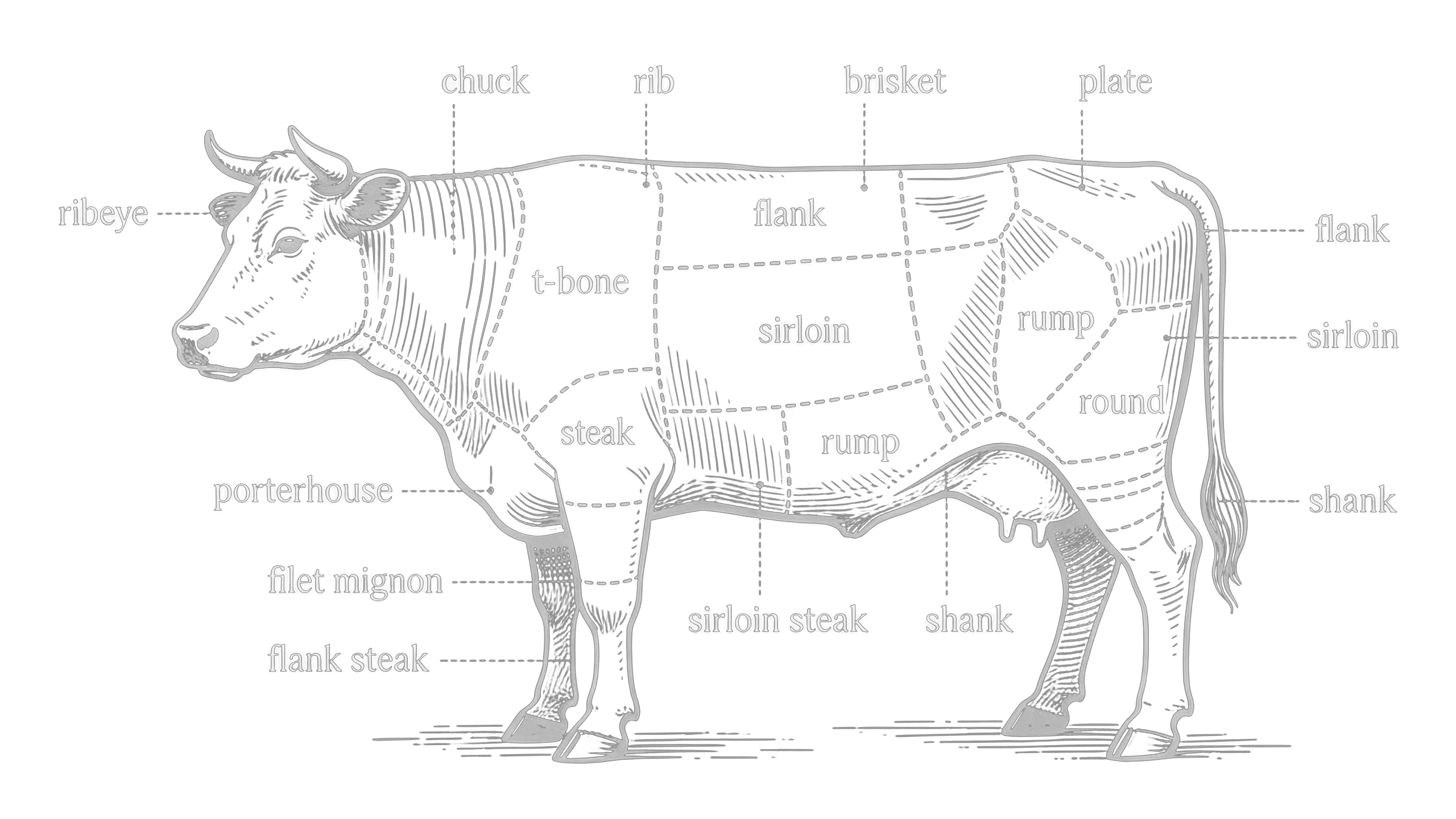 Buy Omaha Steaks Gift Cards